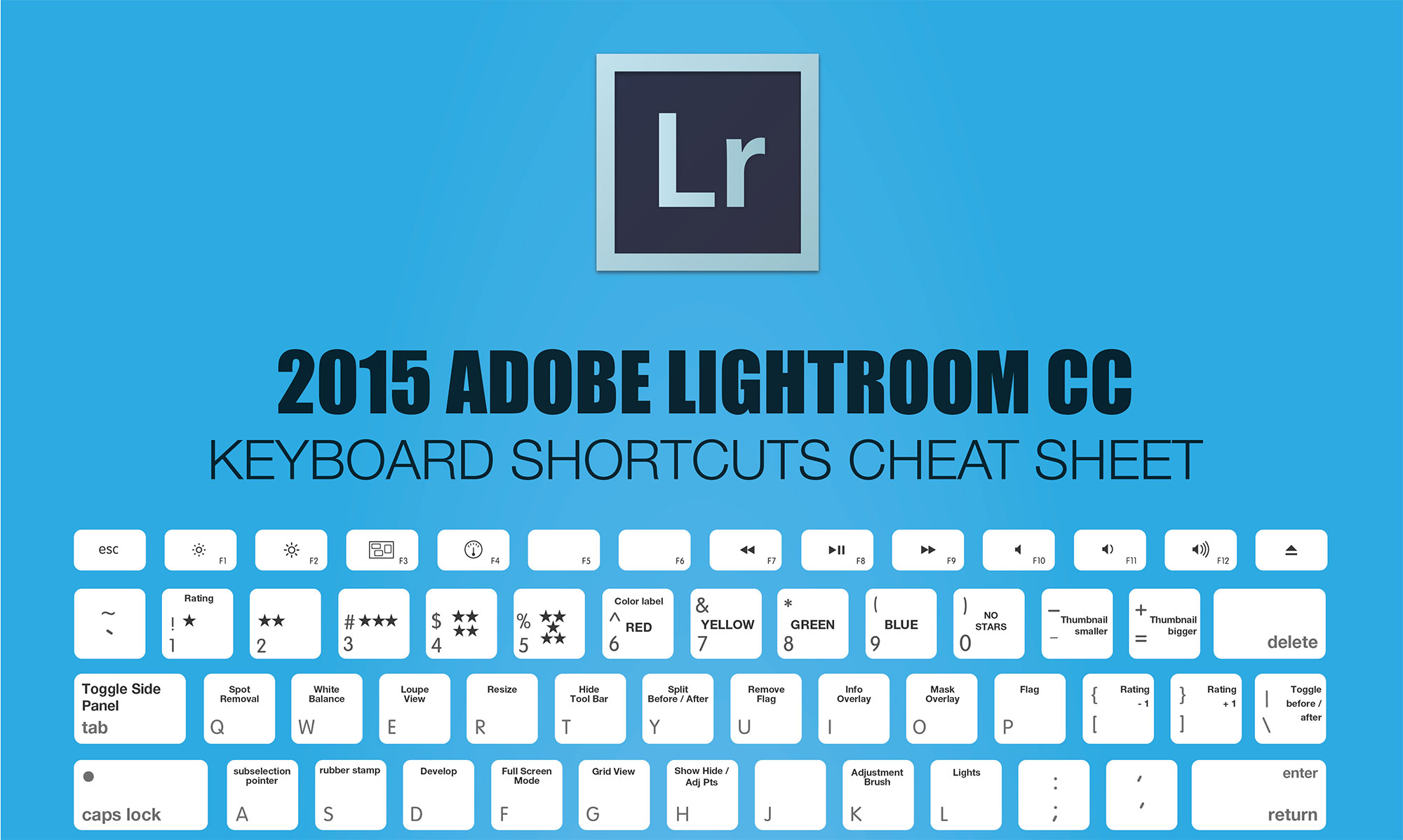 Adobe Lightroom Keyboard Shortcuts Cheat Sheet