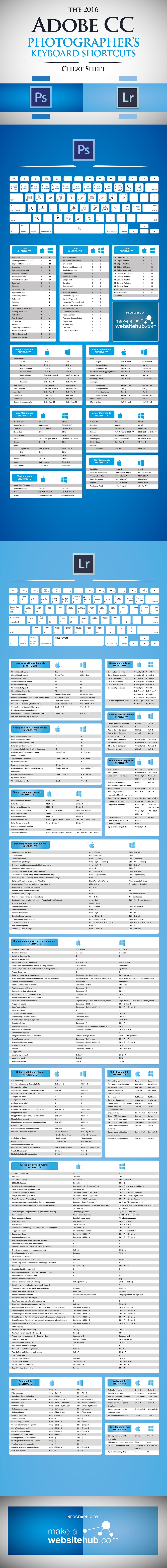 Adobe Cheat Sheet