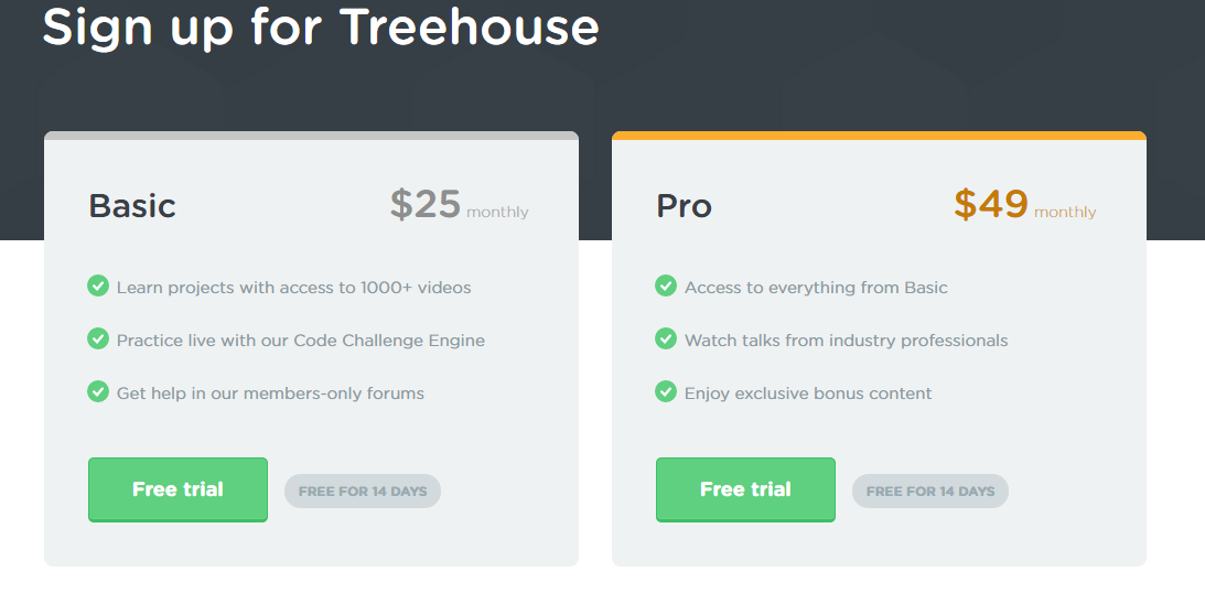 Learning To Code Team Treehouse Review Make A Website Hub