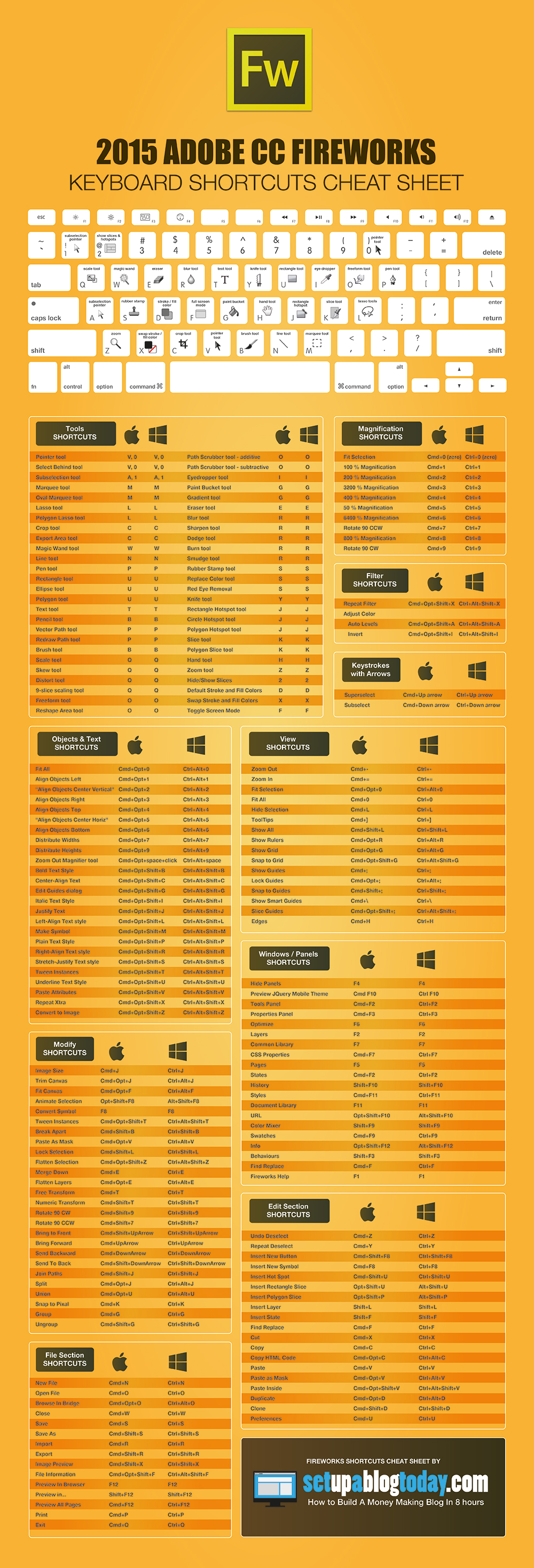 adobe illustrator keyboard shortcuts windows