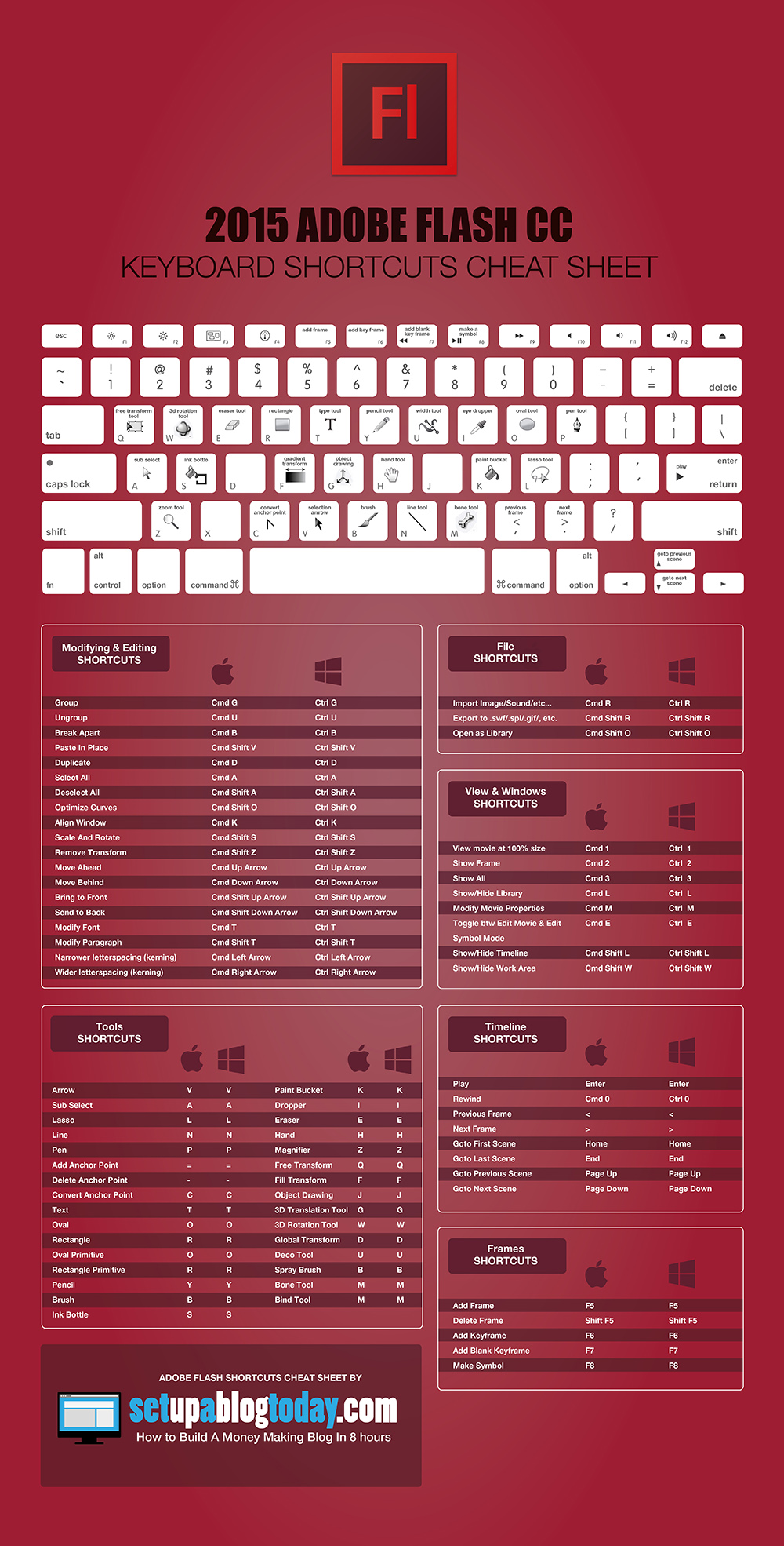 adobe flash cs6 shortcuts