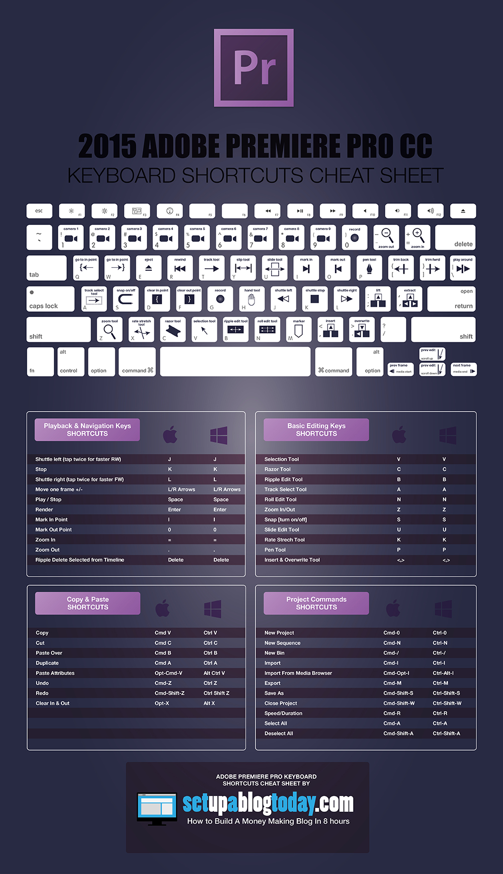 Adobe Pdf Keyboard Shortcuts