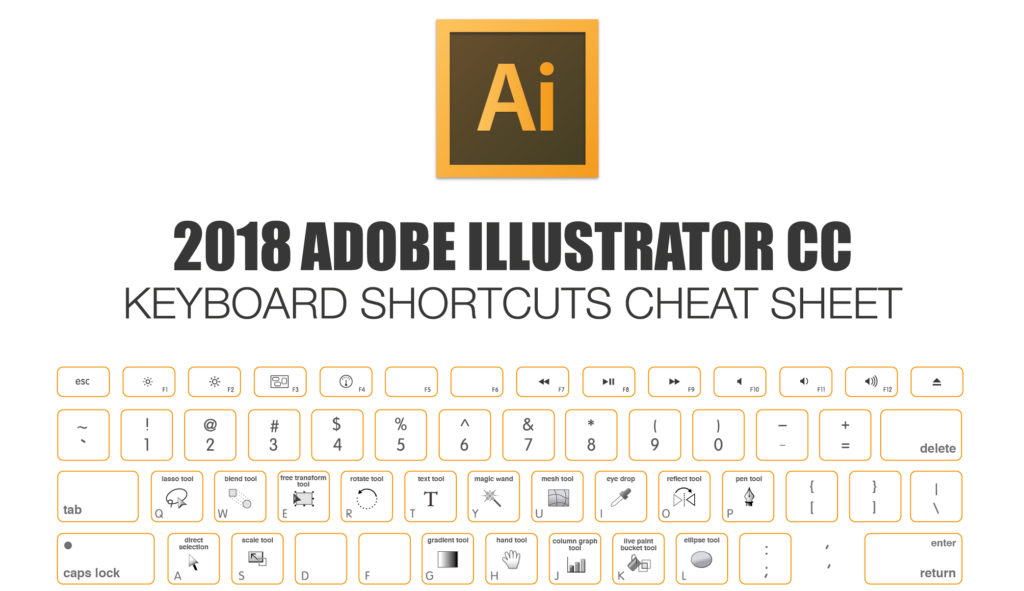 all illustrator ctrl shortcuts