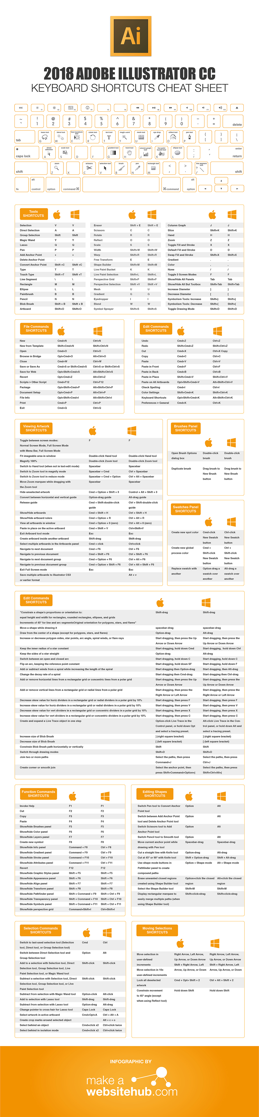 illustrator mac shortcuts