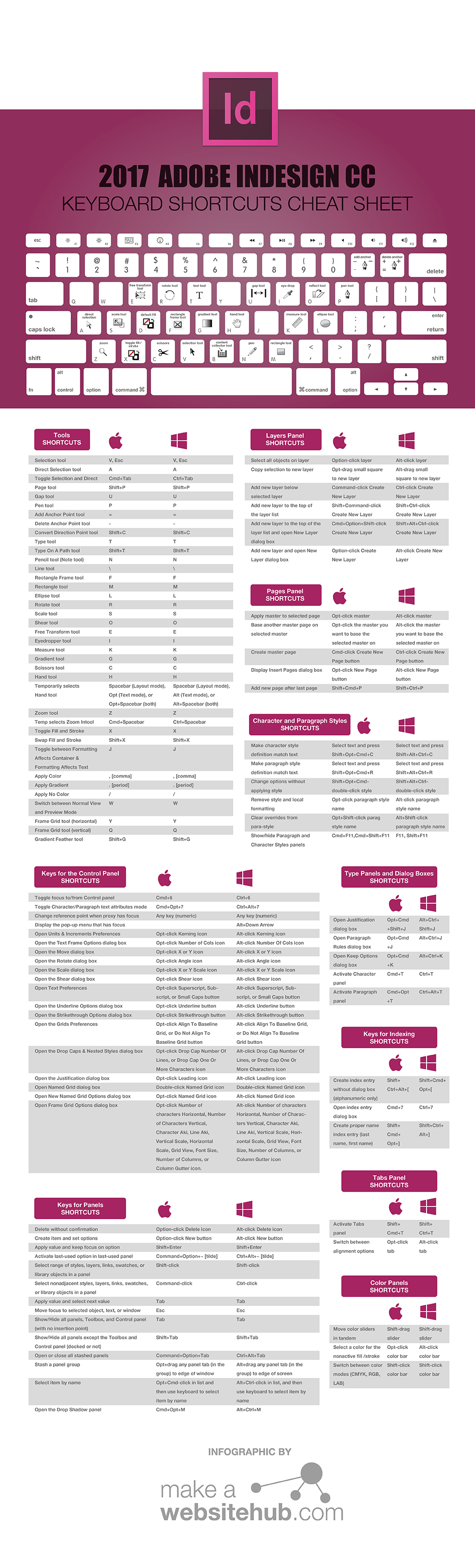 indesign mac keyboard shortcuts