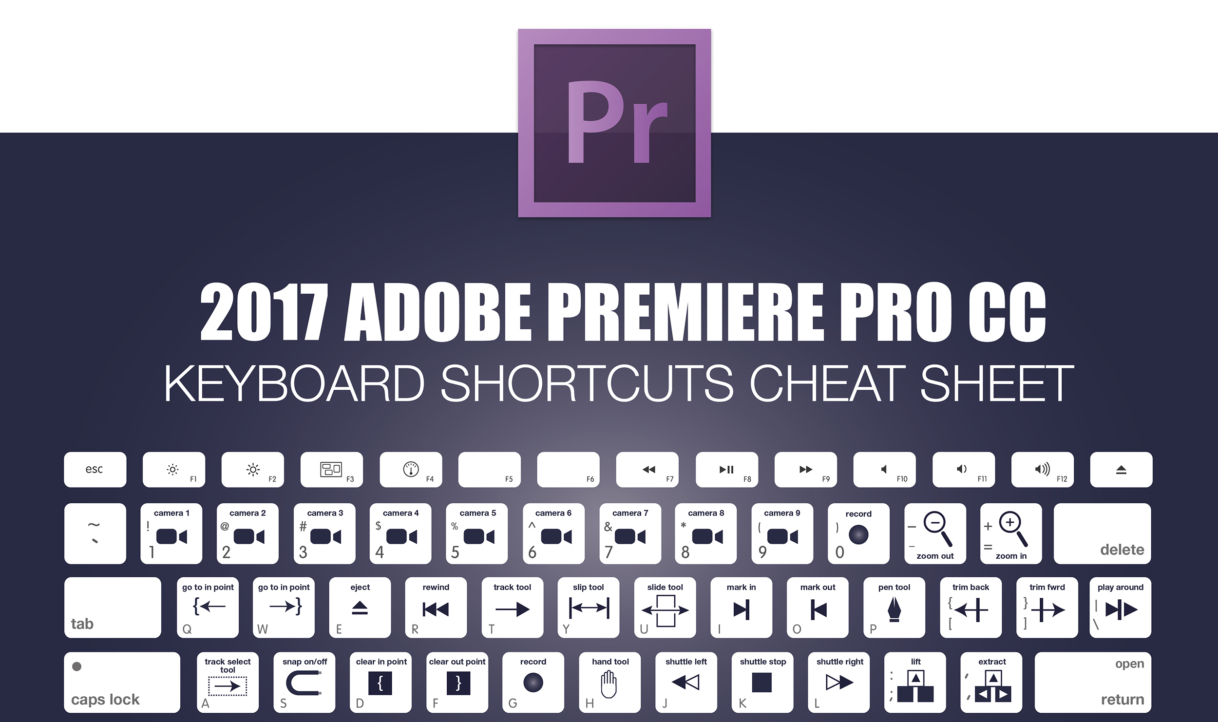 Adobe Premiere Pro 2015 For Mac