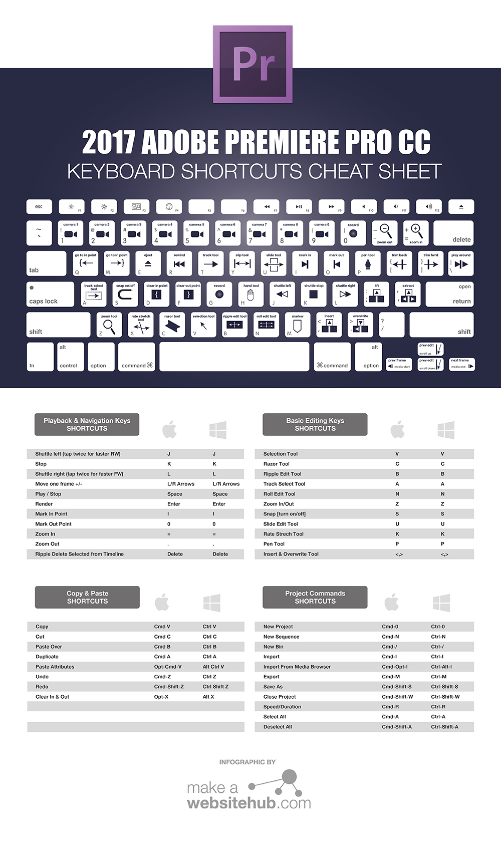 adobe premiere cc shortcuts