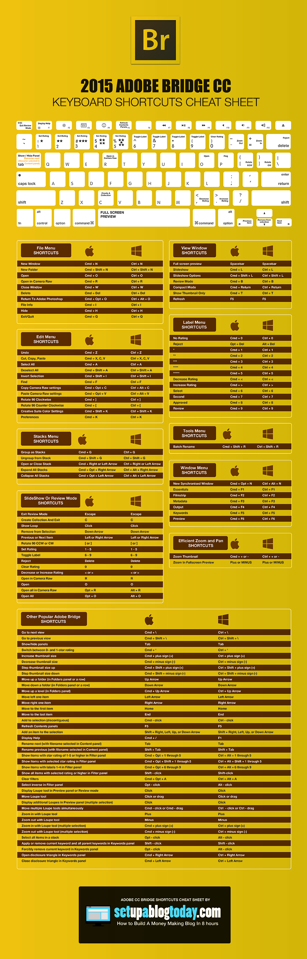 shortcut to adobe bridge photo downloader