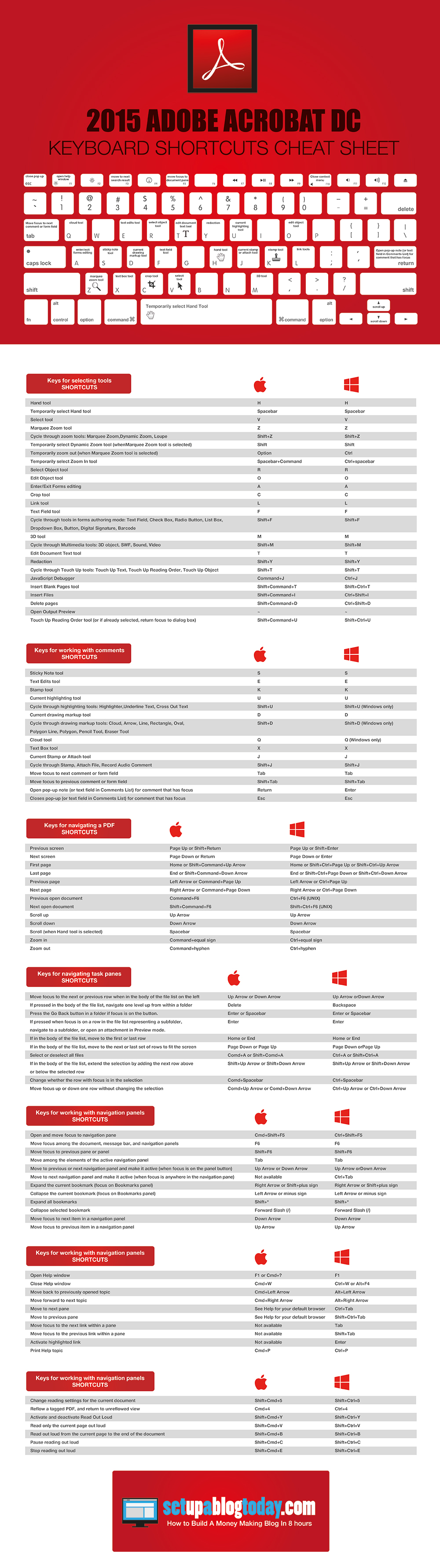 adobe reader hotkeys