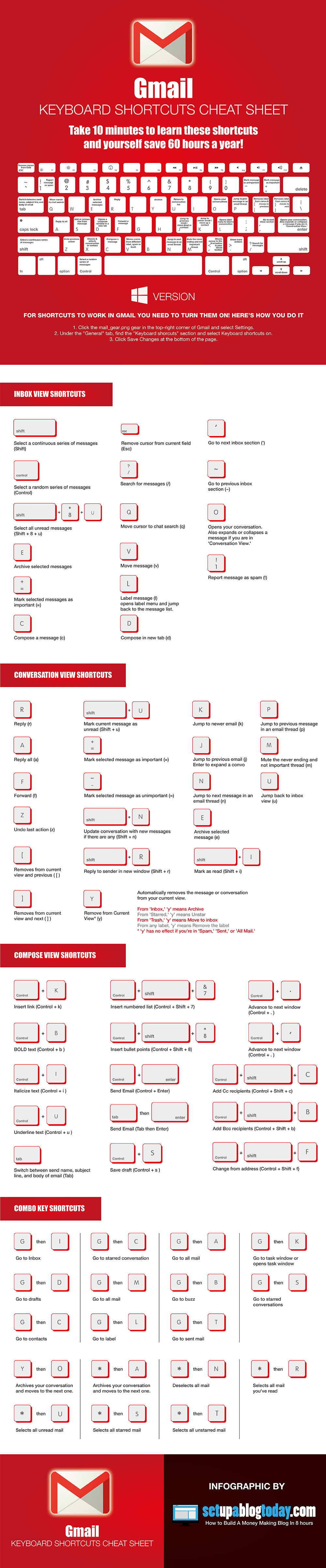 ipad keyboard shortcuts gmail