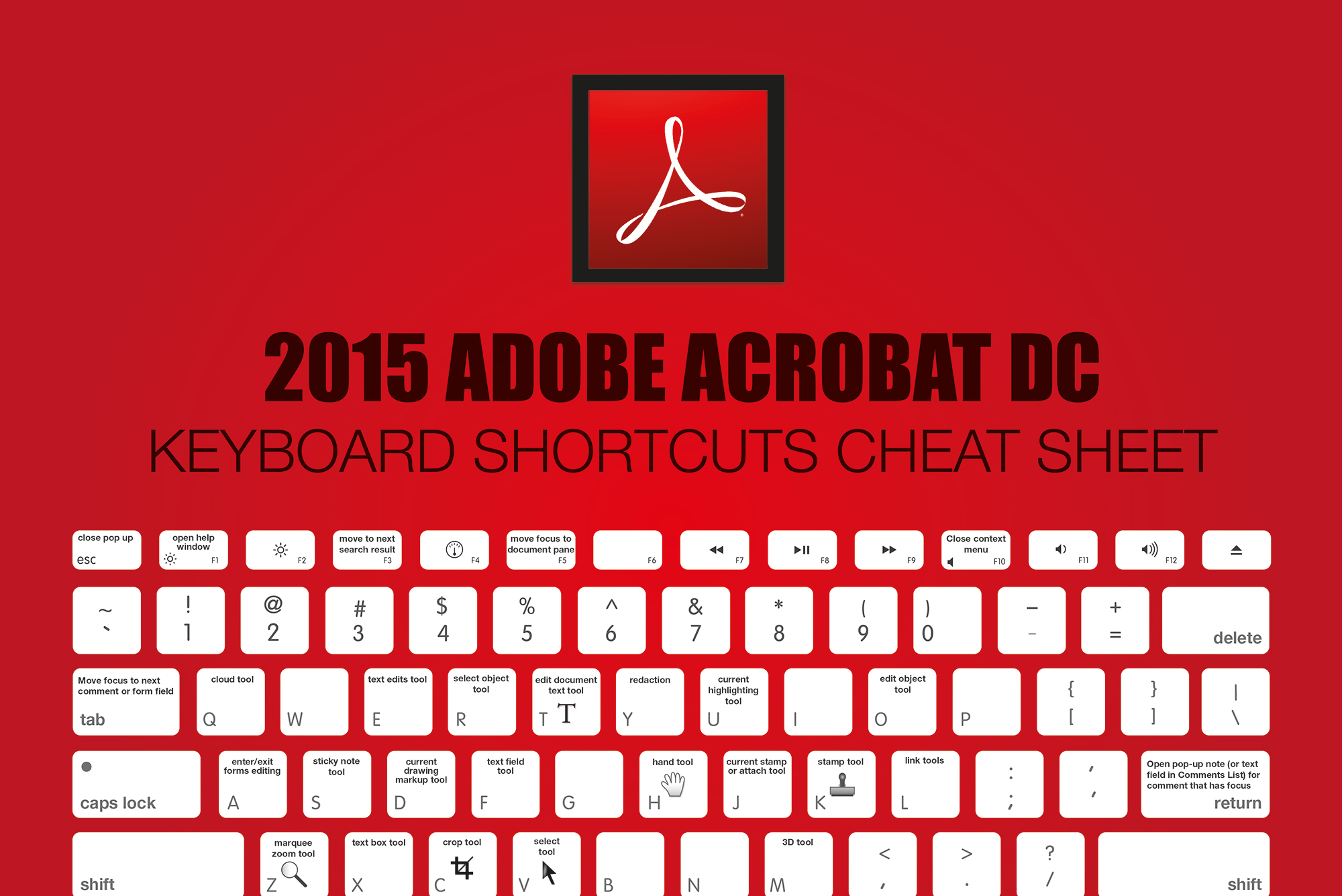 adobe acrobat pro hotkeys