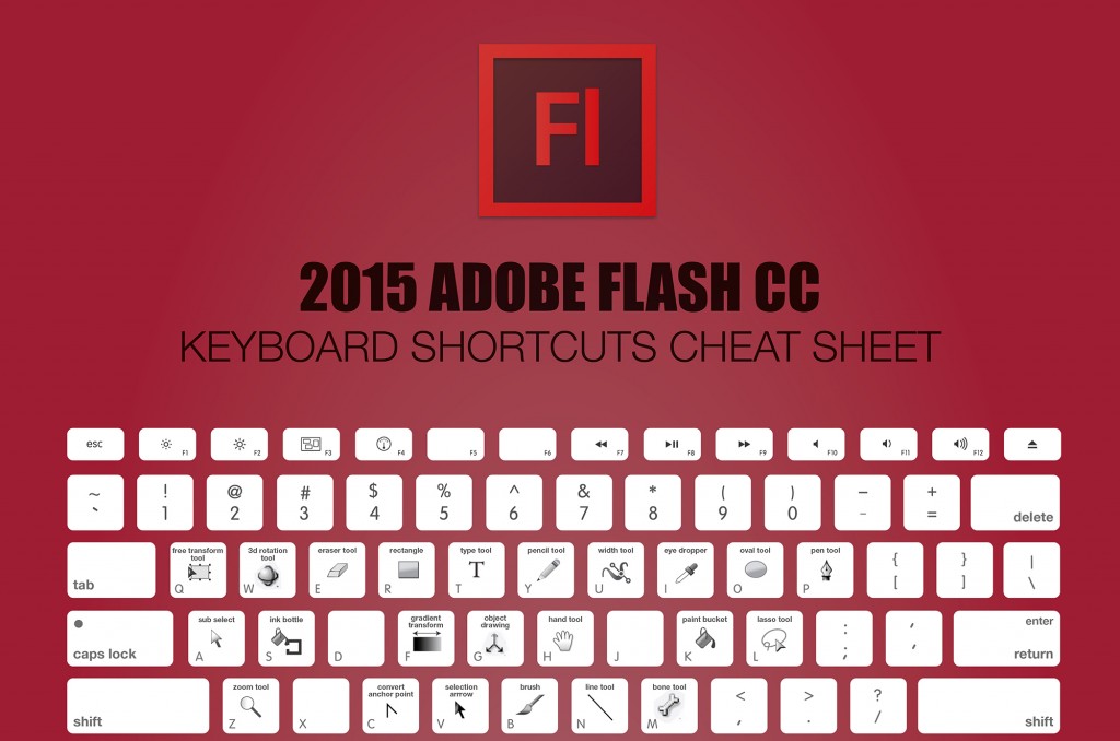 2015 Adobe Flash Keyboard Shortcuts Cheat Sheet Make A site Hub