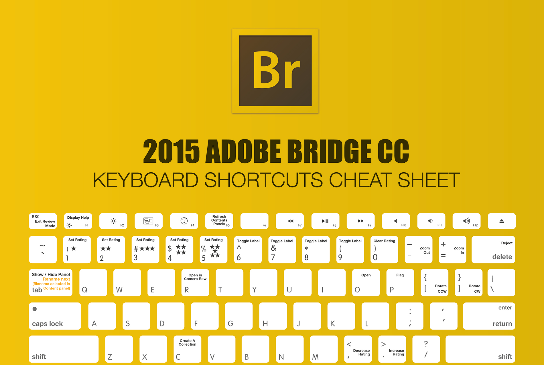 2015 adobe acrobat pro dc keyboard shortcuts