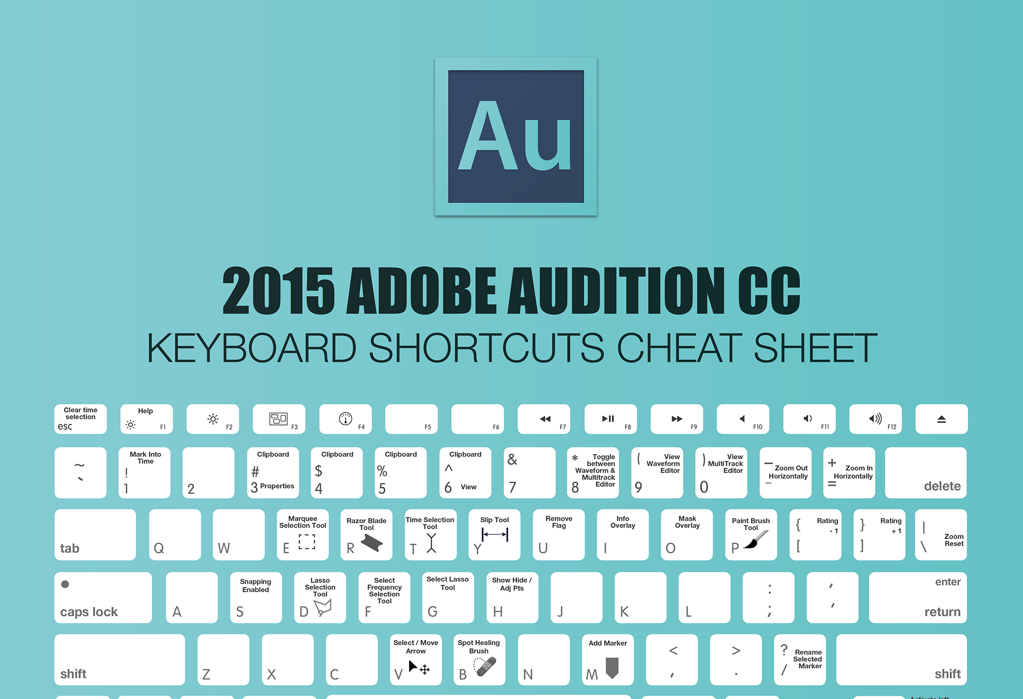 indesign cc 2015 cheat sheet