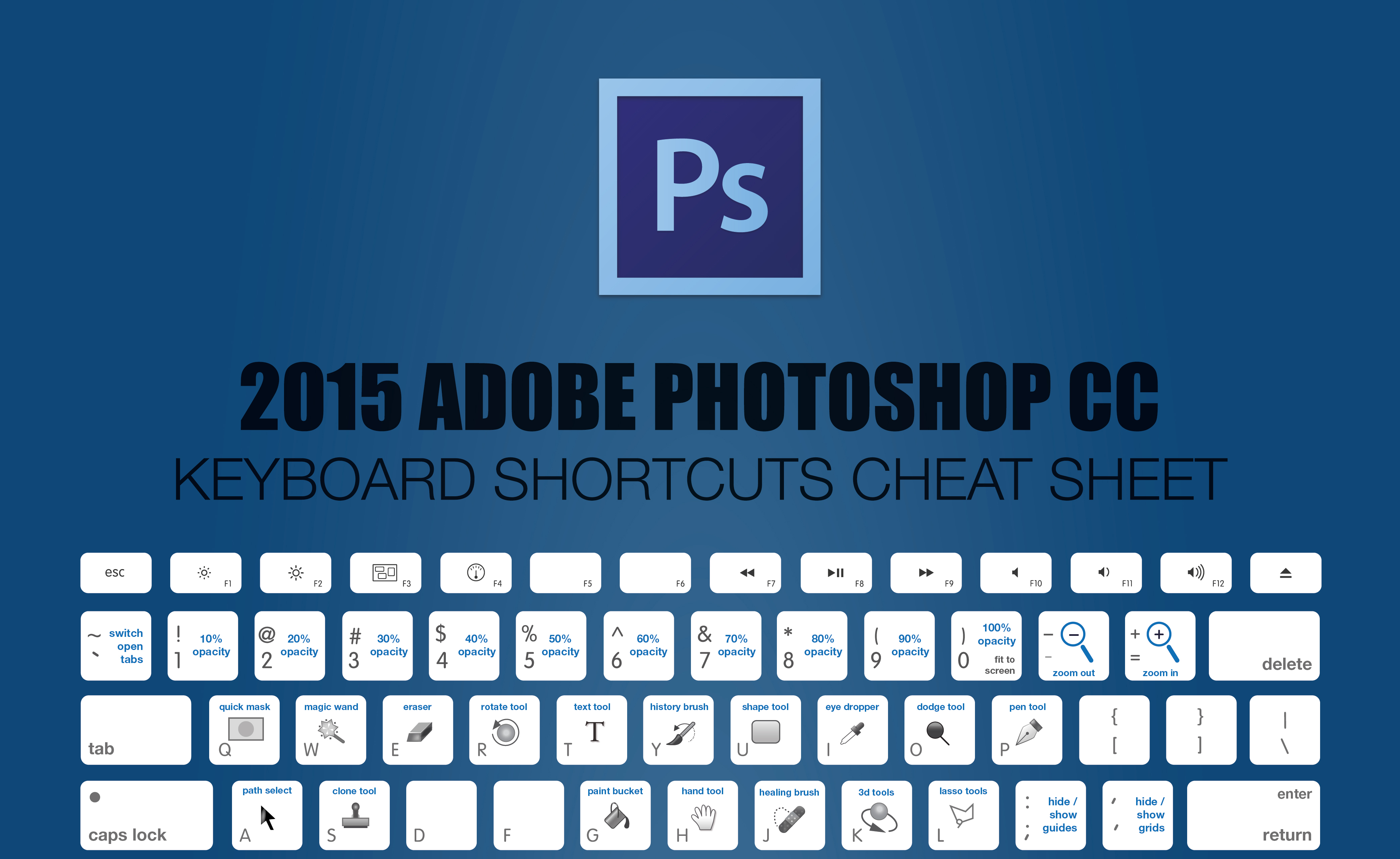 adobe photoshop cs shortcut keys pdf download