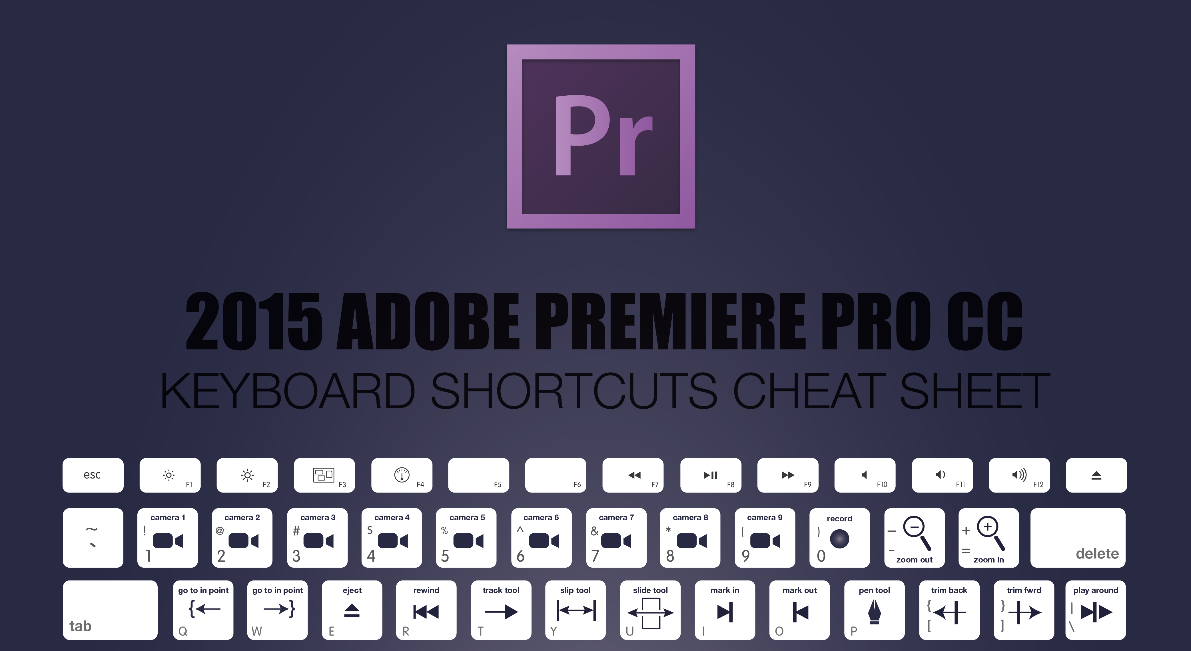 adobe audition custom keyboard shortcuts