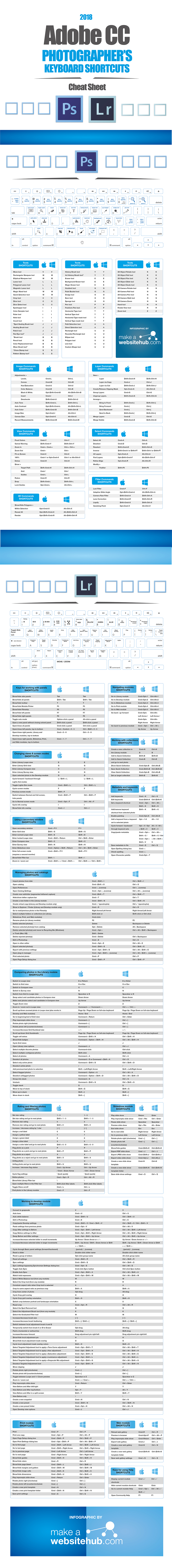 photoshop 2018 keyboard shortcuts