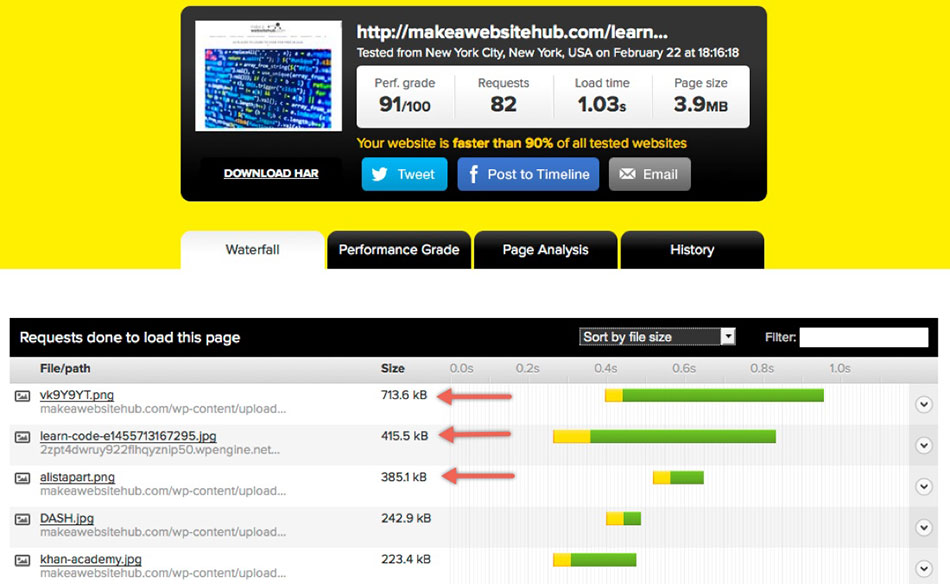 Speed Up WordPress Pingdom-Results