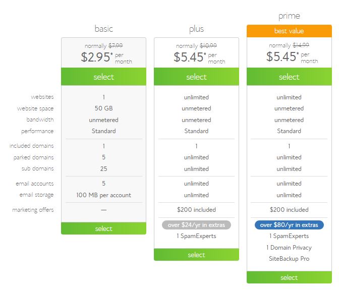 free domain hosting with email accounts