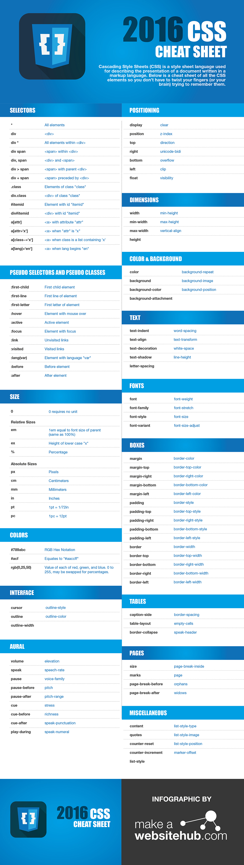 Css and html cheat sheet