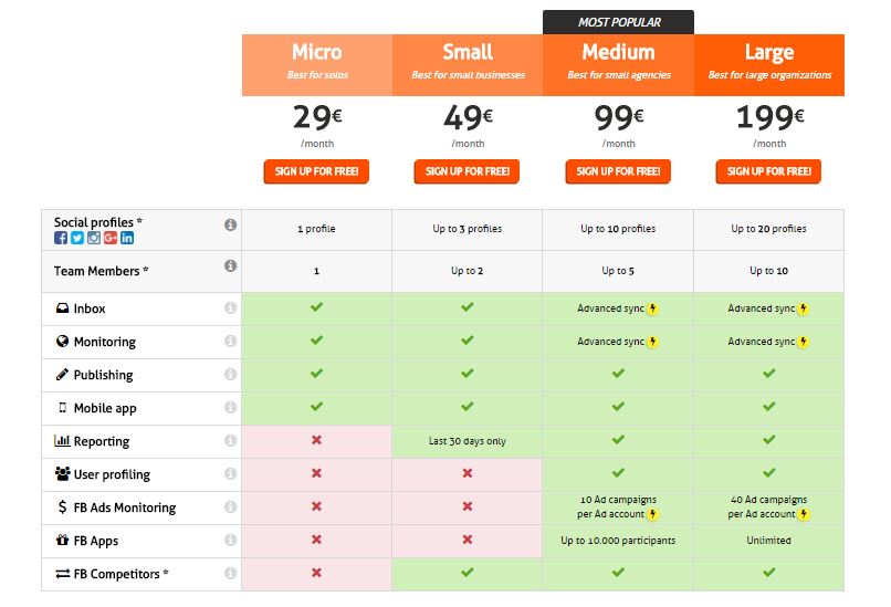 agorapulse pricing chart