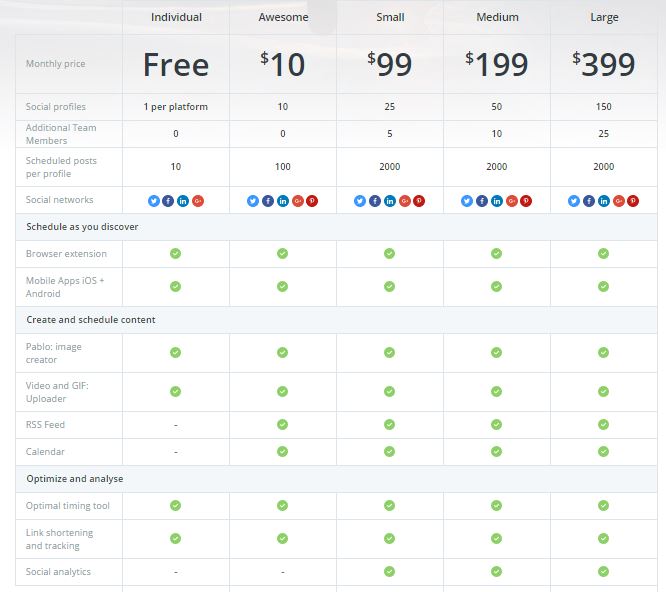 Buffer Pricing Chart