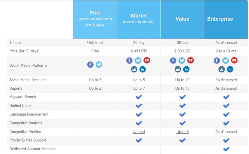 Social Media Comparison Chart