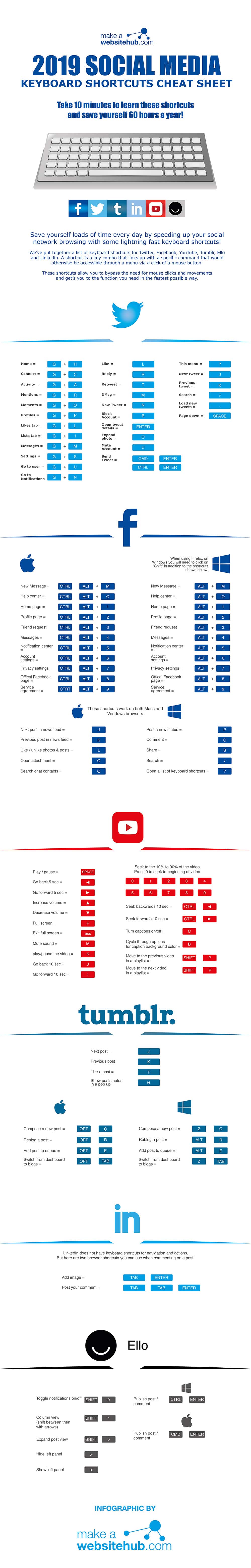 2020 Social Media Keyboard Shortcuts Cheat Sheet - Make A Website Hub