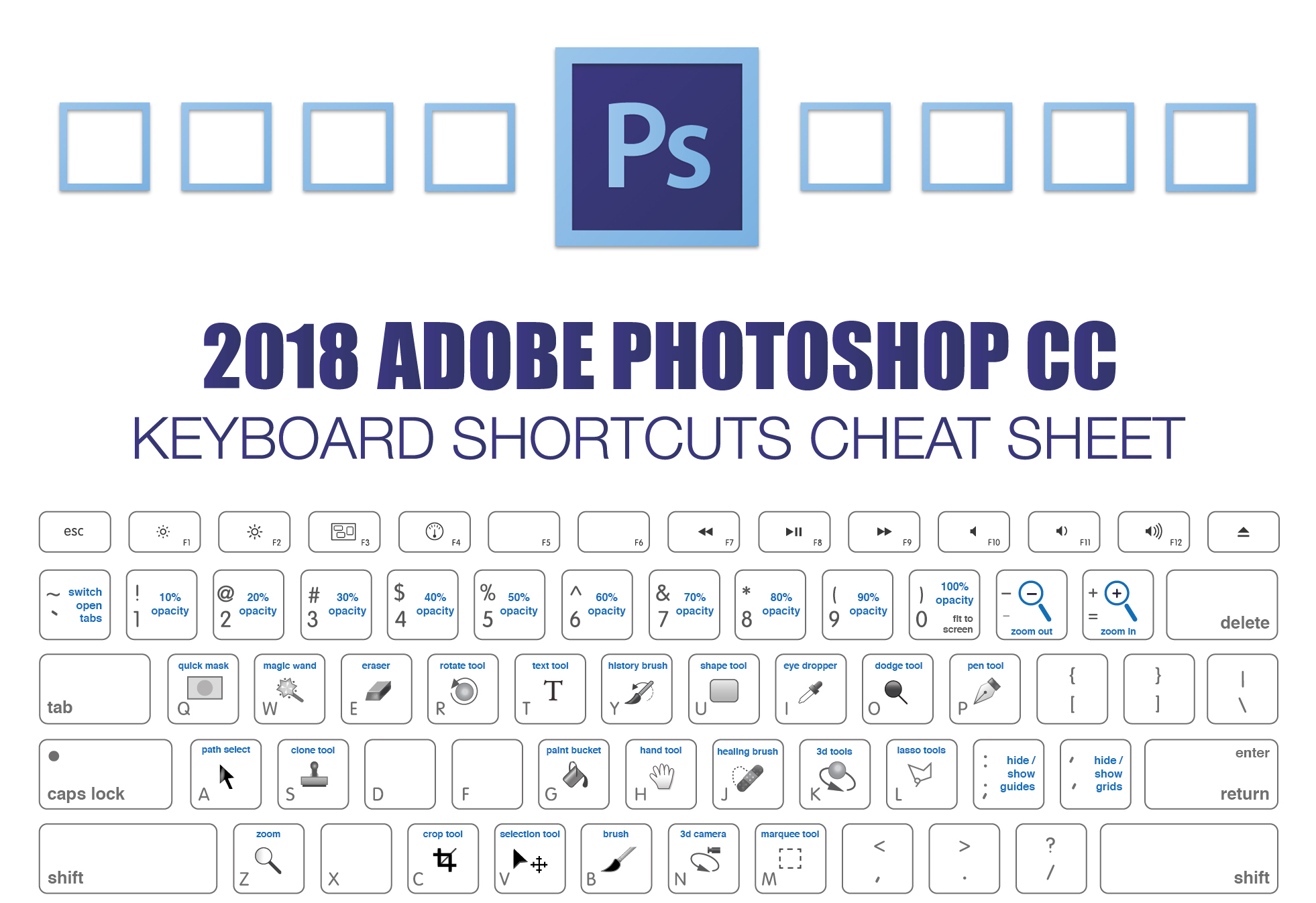 adobe photoshop shortcut keys list pdf download