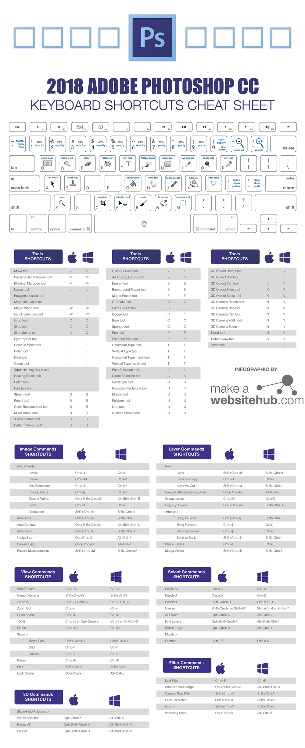 photoshop shortcuts for mac