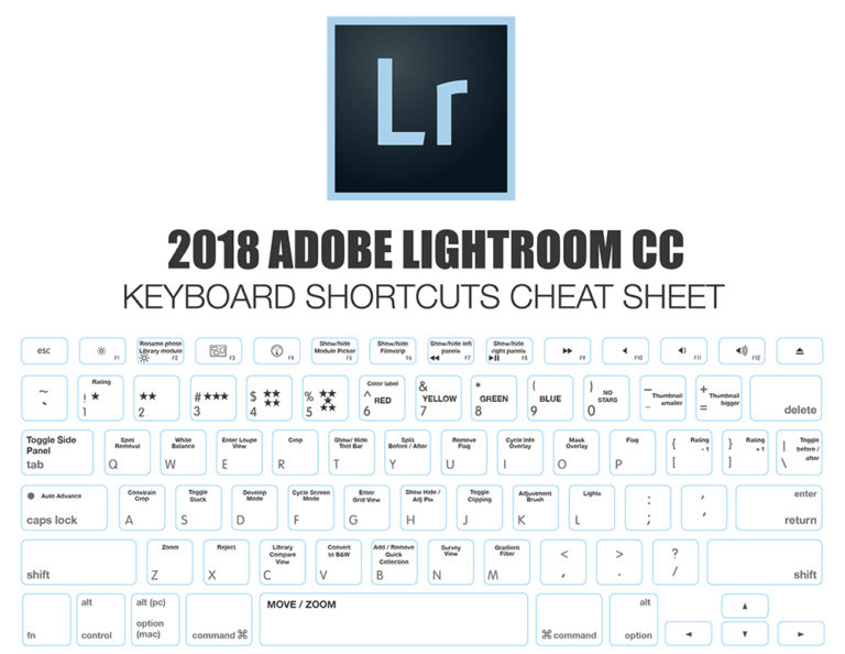 lightroom 5 keyboard shortcuts windows