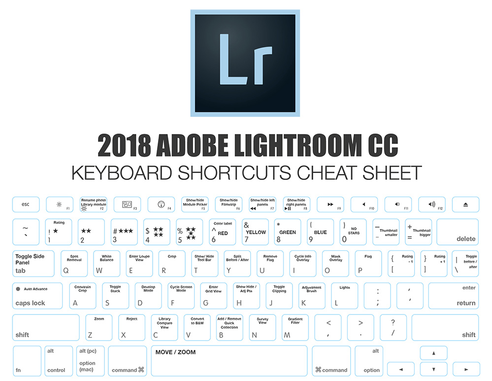 2018 Adobe Lightroom Keyboard Shortcuts Cheat Sheet Make A