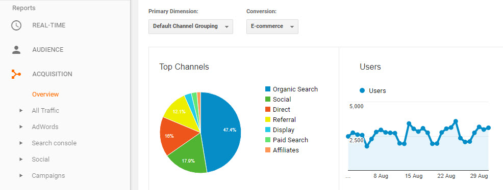 Acquisition Overview