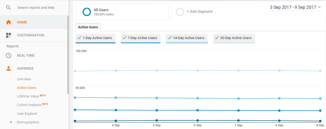 Active Users