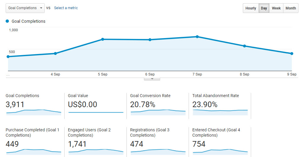 Analytics for WordPress