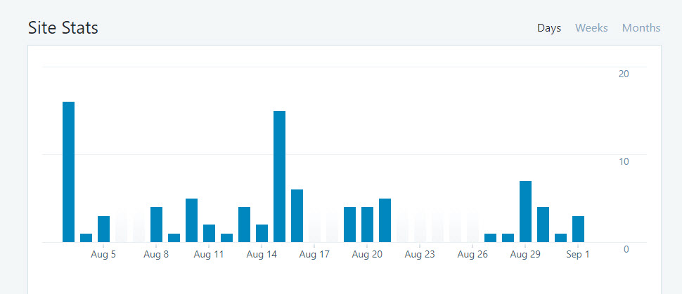 Site Stats