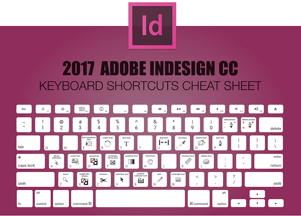 indesign mac keyboard shortcuts