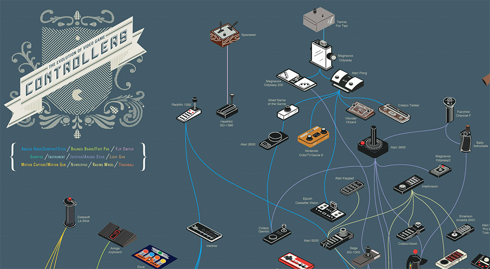 best infographics ever