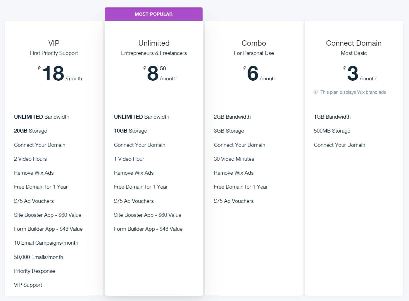 Wix Pricing