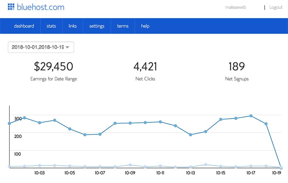 Amazon Affiliate Commission Chart 2018