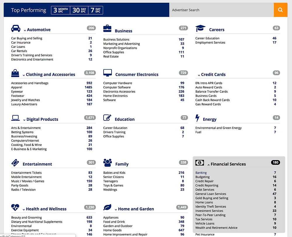 A dive into the murky, but very important world of affiliate marketing -  Econsultancy