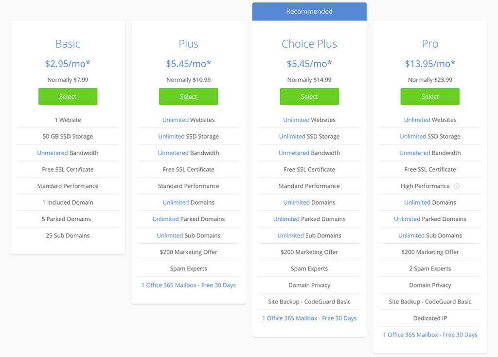 bluehost shared hosting pricing