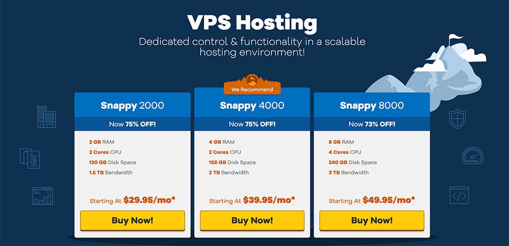 Best Vps Hosting Companies Reviewed 2020 Make A Website Hub Images, Photos, Reviews