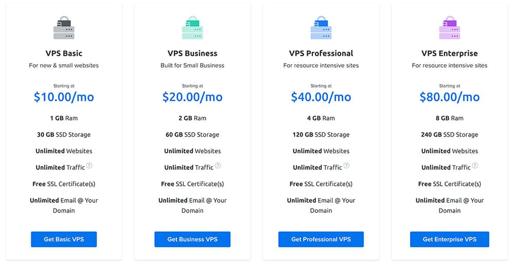 Best Vps Hosting Companies Reviewed 2020 Make A Website Hub Images, Photos, Reviews