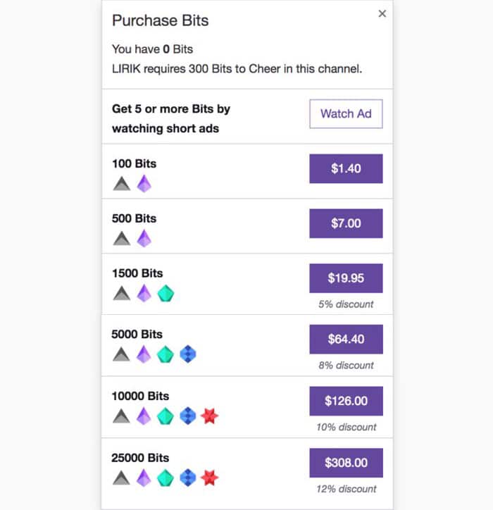 How Does Twitch Make Money? Twitch Business Model - FourWeekMBA