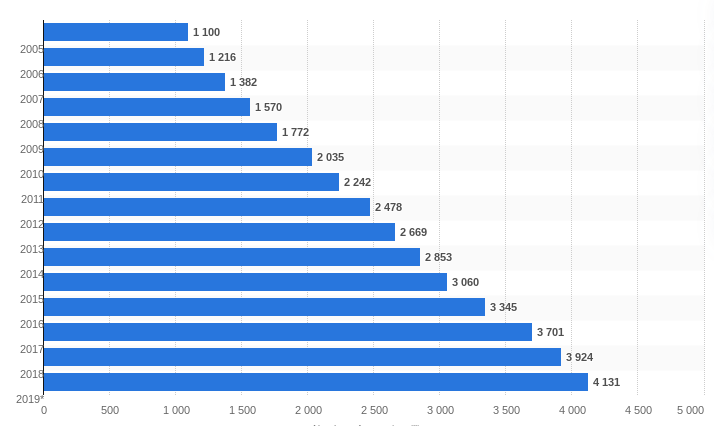 2020 Internet Stats The State Of The Internet Report Make A Images, Photos, Reviews