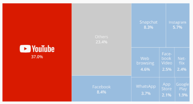 2020 Internet Stats The State Of The Internet Report Make A Images, Photos, Reviews