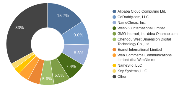 2020 Internet Stats The State Of The Internet Report Make A Images, Photos, Reviews