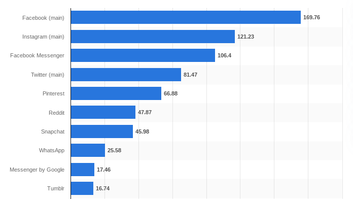 aluno.usjt.br Traffic Analytics, Ranking Stats & Tech Stack