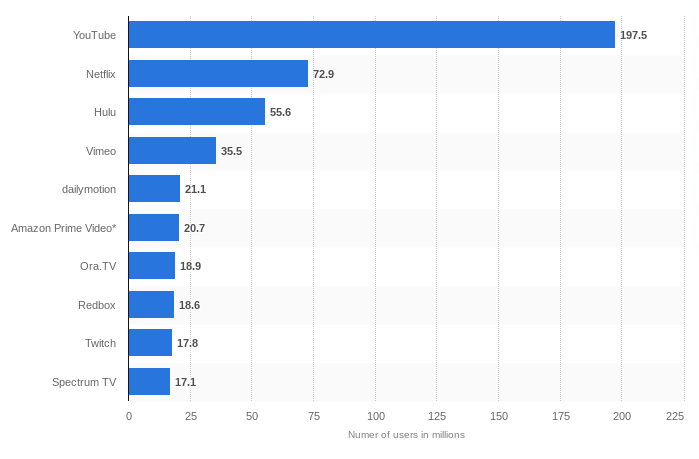 2020 Internet Stats The State Of The Internet Report Make A Images, Photos, Reviews